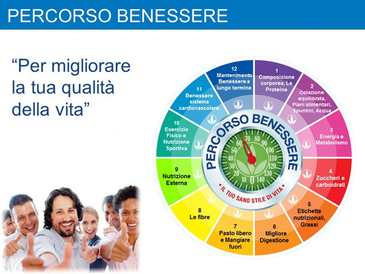 Sana nutrizione: il percorso benessere per una vita in salute