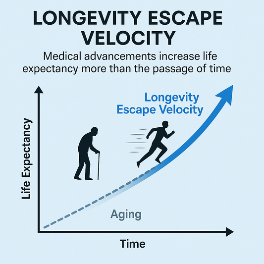 Longevity Escape Velocity — La nuova frontiera del benessere e della nutrizione personalizzata
