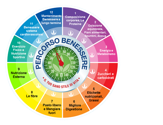 Il Percorso Benessere: Scopri la strada verso un corpo sano e una mente in equilibrio!